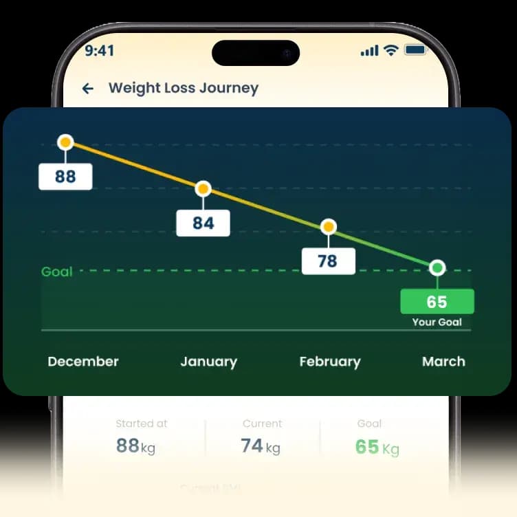 تتبّع تقدمك